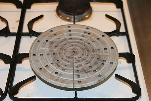 Cookers