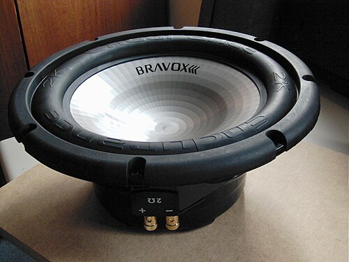 Woofers